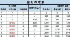 刀客手游技能加点攻略（掌握关键技能加点方法，让你在刀客手游中无敌横行）