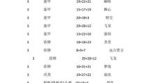 暗黑2职业技能符文攻略（掌握暗黑2职业技能符文，玩转游戏的关键技巧与战略）