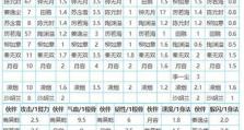 《怪兽仙境2全技能加点攻略》（掌握最佳加点策略，打造无敌怪兽团队）