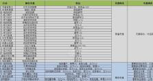 《梦幻孩子技能养成攻略》（轻松打造强力孩子团队，快速成为游戏高手！）