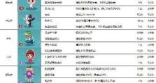 彩虹岛技能装配攻略——打造最强角色（轻松掌握技能装配，成为顶级玩家）