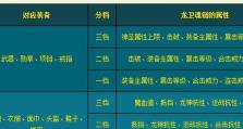 全面解析传奇铭文出装视频攻略大全（掌握关键铭文击败对手无往不利）
