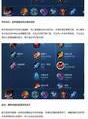 黑化蔡文姬出装顺序攻略（打造无敌输出！黑化蔡文姬出装技巧大揭秘）