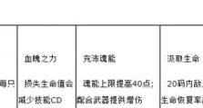 以车臣亡灵法师技能搭配攻略——驱使死者的力量征服战场（亡灵法师技能搭配攻略，征战世界的不败之师）