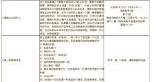 《婚礼派对小游戏攻略》（让婚礼派对增添欢乐的游戏活动，为新人增添浪漫和回忆）