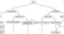 原神3.0邀约任务攻略（掌握关键线索，完成邀约任务，体验原神3.0的精彩故事）