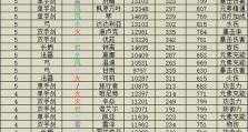 原神2.0攻略指南