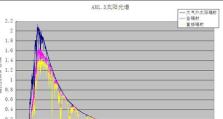 征服太阳辐射（以太阳辐射单机游戏攻略全解析）
