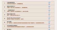 原神10000分攻略（实用攻略助你一往无前，成为原神巅峰玩家）