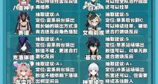 原神攻略图角色推荐（为你提供原神攻略图中各角色推荐，助你组建最强阵容！）