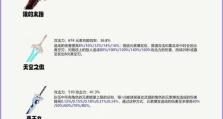 原神伏魔养成攻略（掌握伏魔养成技巧，成为原神世界的统治者！）