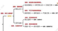 原神全主线结局攻略（选择、决策、结局分歧点，你真的了解原神的真相吗？）