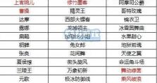 王者荣耀福禄夺宝奖励一览（探究王者荣耀福禄夺宝的丰厚奖励）