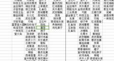 《逆水寒》全称号解锁条件汇总（详解如何获得所有全称号，成为真正的大侠）