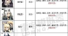 《2023明日方舟高级资深干员tag组合大揭秘》（全面解析未来游戏玩家最热门tag组合，让你一眼看懂）