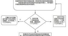 提前带脑，赢在小小空城计（新增模式先行督战，为你的胜利保驾护航）