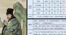 江南百景图探险之最强冒险人物推荐（探索江南百景图，寻找最强冒险人物，谁才是最值得推荐的角色？）