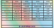 《Disorder》游戏中如何更换解锁的武器（解锁新武器，挑战更高难度！）