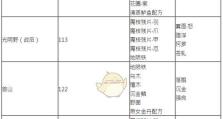 愚公移山3合成道具全攻略（掌握技巧，升级道具，成就通关）