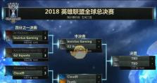 英雄联盟S12四强名单揭晓！（LPL势力再次崛起，国际巨头难以匹敌！）