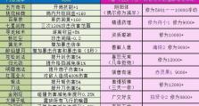 《暴走大侠》武器升阶攻略（武器升级方法详解，让你在游戏中更强大）