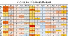 《伊洛纳猫妹好感度提高攻略》（游戏中如何让伊洛纳猫妹对你刮目相看）