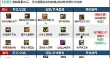 DNF剑宗异界攻略（异界冒险等你来，掌握剑宗之力闯荡无尽世界）