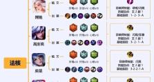 周瑜无敌铭文出装攻略（打造周瑜无敌输出，让敌人无处可逃）
