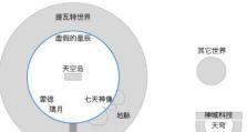 《原神》我们终将重逢触发流程攻略（原神触发方式详解，想和Ta重逢？先掌握这些技巧！）