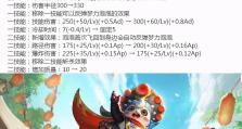 王者攻略（辅助你成为绝世达摩，一统江湖）