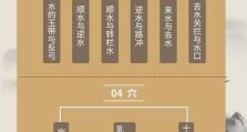 武则天1技能强化技巧攻略（秘密武将技能全揭秘！）