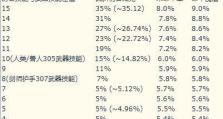 魔兽战斗技能升级攻略（掌握技能升级的关键，打造无敌战士）
