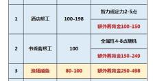《梦幻孩子技能养成攻略》（打造最强孩子的技能养成秘籍）