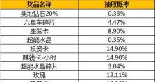 金币大富翁技能搭配攻略（揭秘最强技能组合，助你成为富豪！）